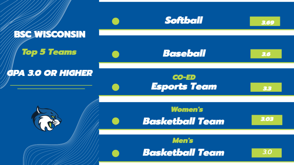 BSC Wisconsin Top 5 Teams with GPA's 3.0 or Higher